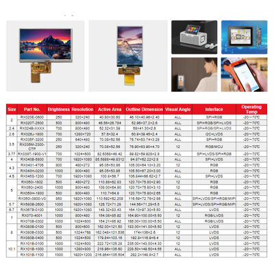 小型 2"-10.1" LCD ディスプレイ カタログ輝度 250-1000nits